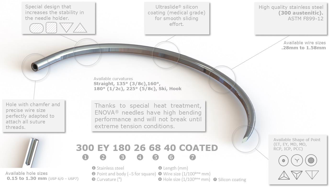 Half Curved Suture Needle, Large, Extra Heavy-Duty 5 - Jorgensen  Laboratories